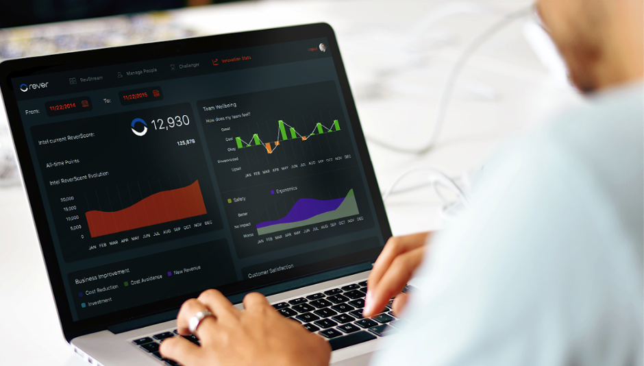 kaizen software for continuous improvement