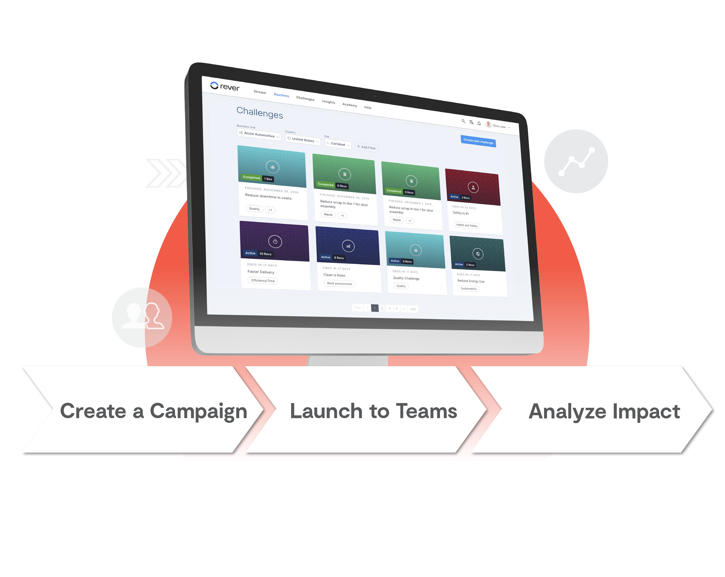 Drive Company Initiatives